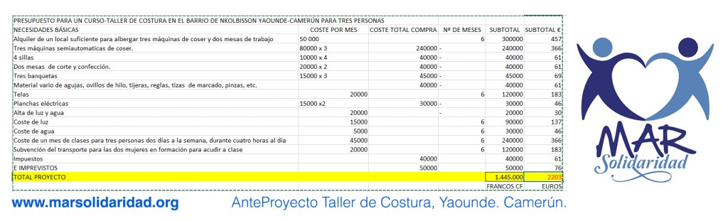 planilla de gastos taller de costura 2015 marsolidaridad